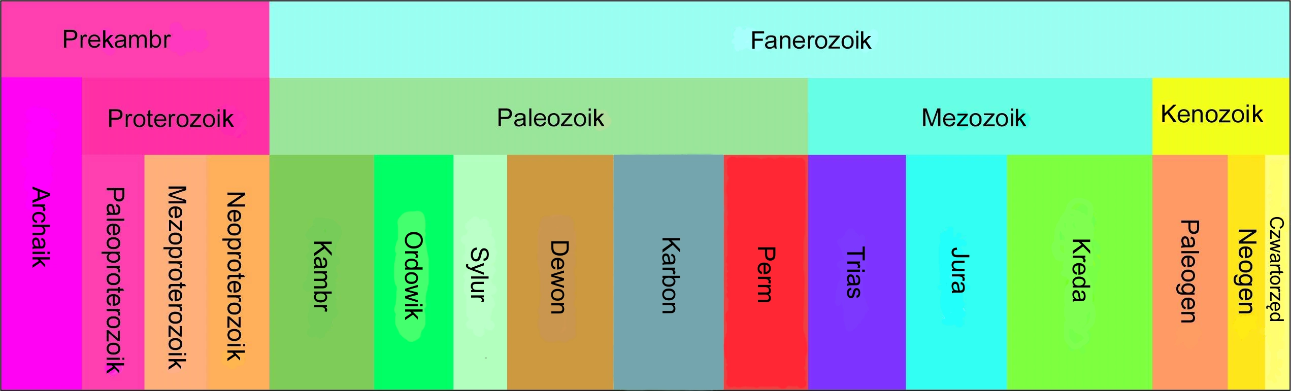 tabela stratygraficzna